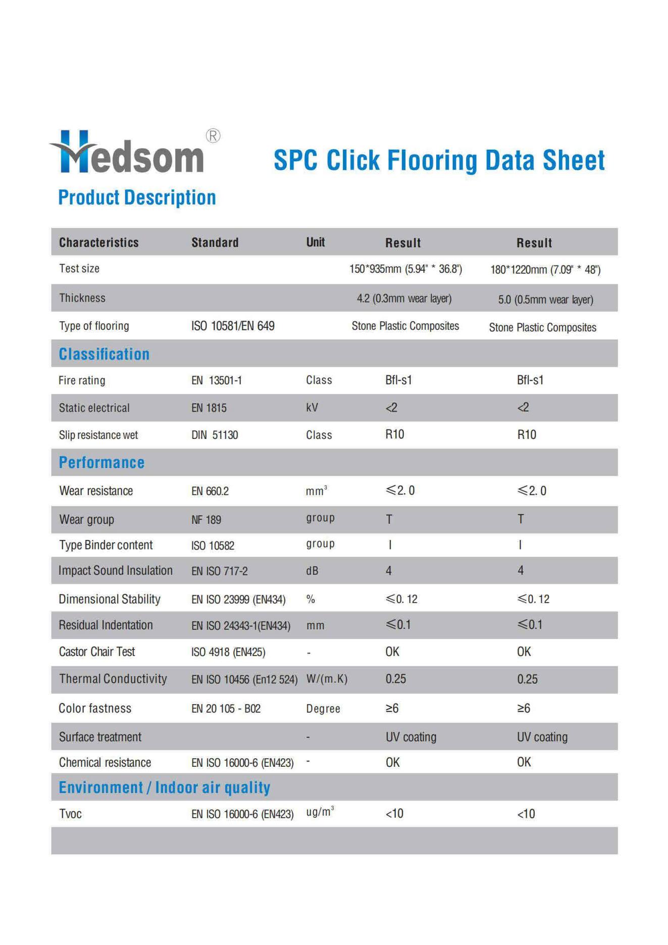 Коллекция напольных покрытий Hedsom SPC-20221101_09